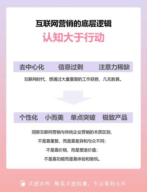 企业网络推广营销，如何助您抓住未来趋势，实现精准营销？