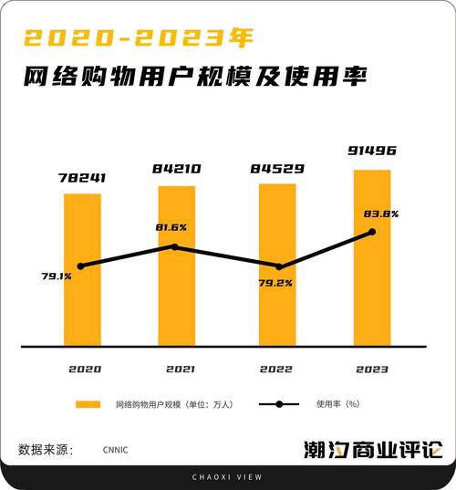 中国电商发展困境，如何？揭秘电商新机遇！