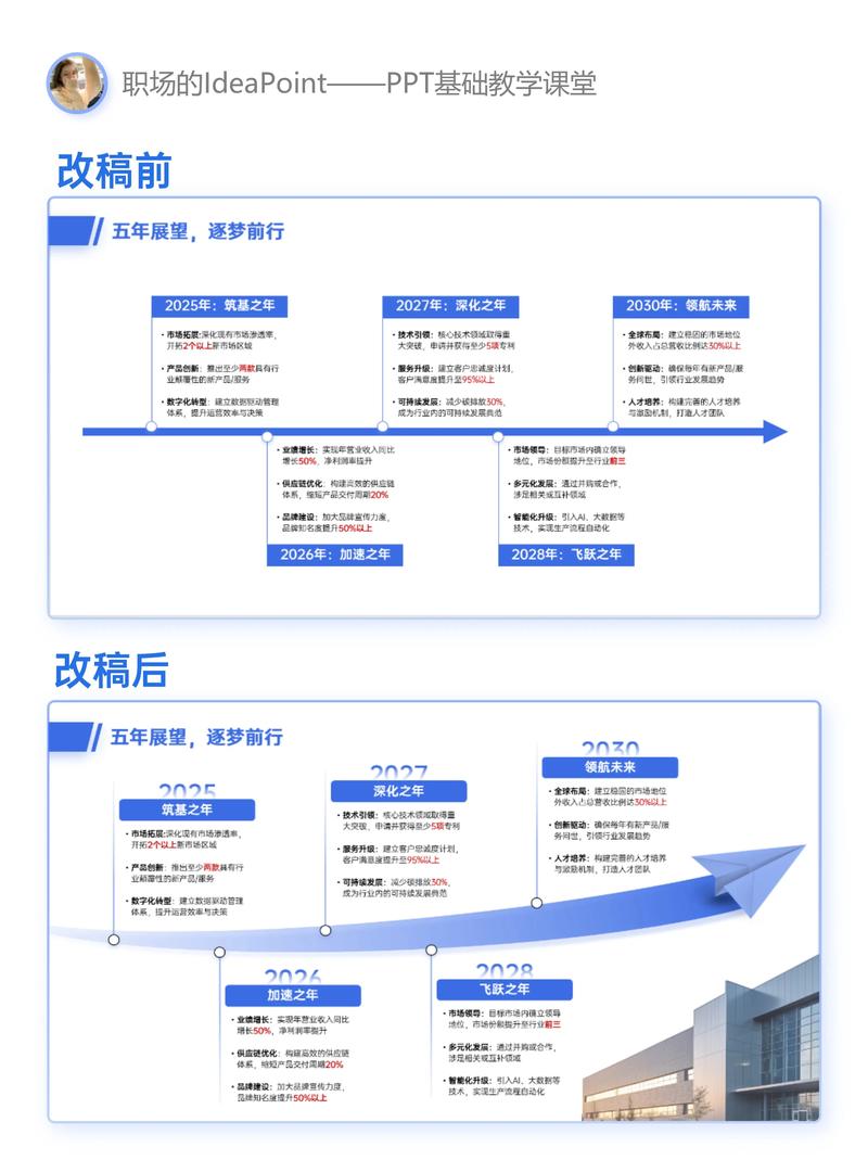 设计师成长过程中，如何顺利度过每个阶段并提升技能？