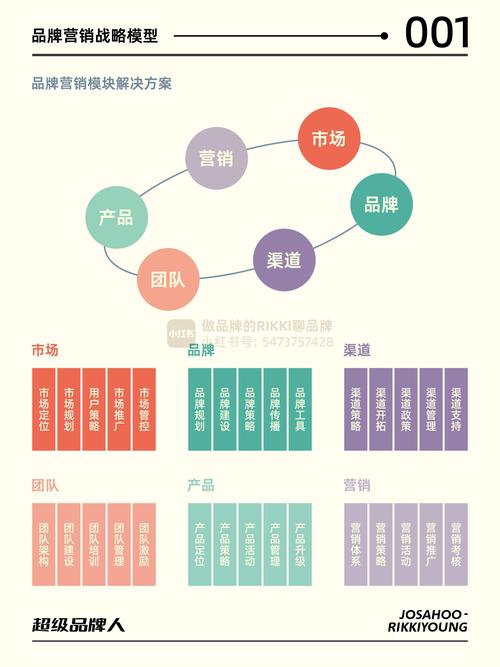 如何通过营销自动化精准提升品牌市场竞争力？