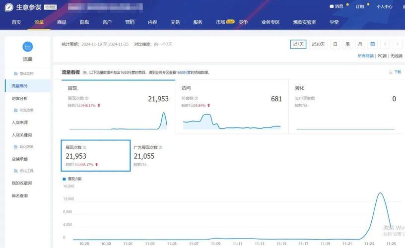 网站降权后如何快速恢复流量和排名？