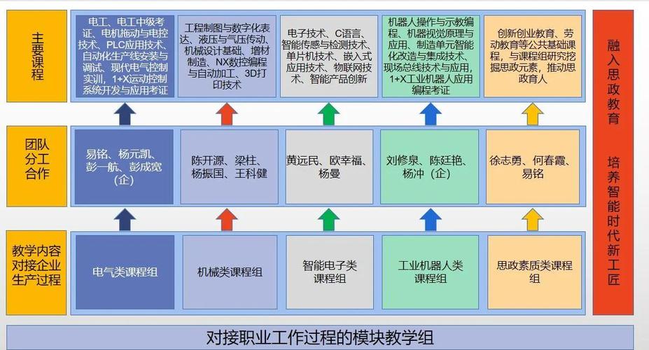 阅读本文，能直接获得哪些团队设计经验提升方案？