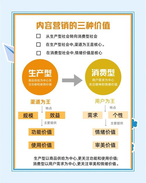 做网络推广，忽视内容营销，如何确保客户转化率提升？