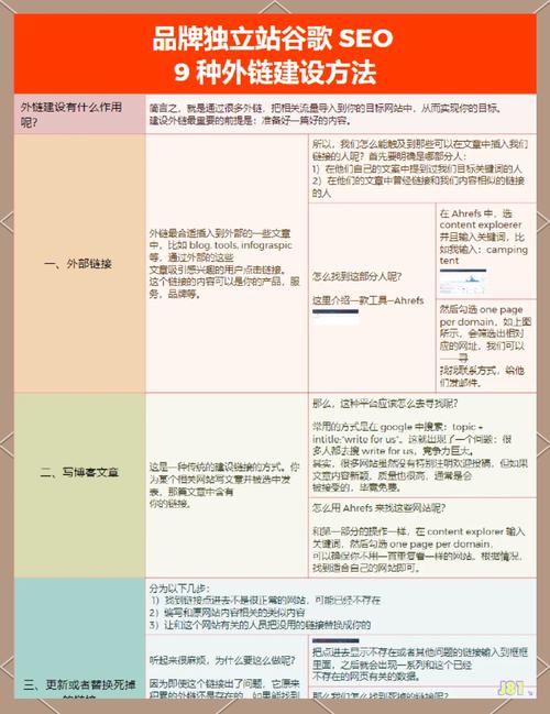 如何根据SEO优化需求，有效分类外链问题？