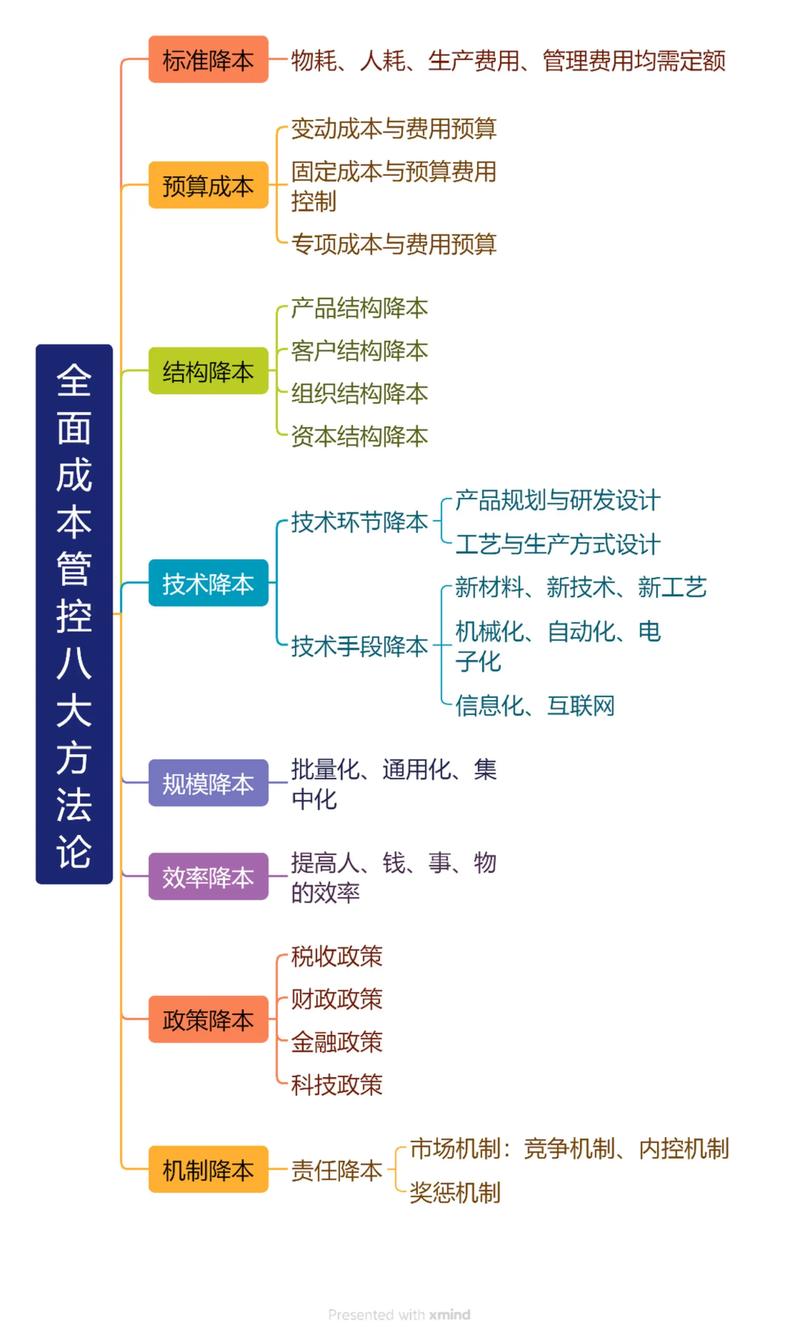 企业网站建设成本都花在哪些具体环节，如何优化预算？