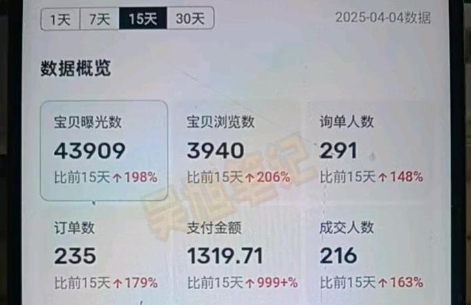 如何通过网络售物实现月入过万？
