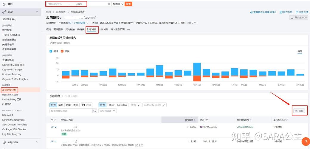 外链数量多少对SEO排名和流量有何具体影响？