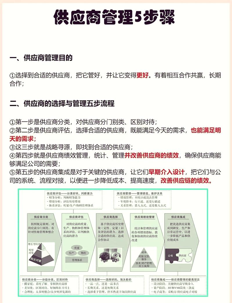 如何让国内工厂成为国外优质供应商？