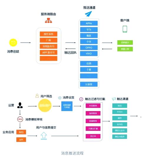 了解主动推送操作，轻松提升用户体验，你get了吗？