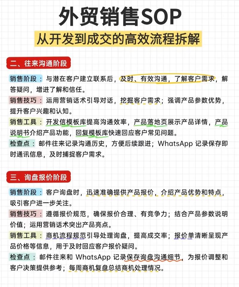 O2O全网营销，如何助你外贸生意长尾增长？