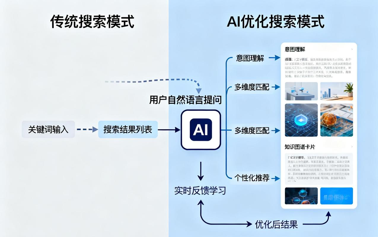 如何选择服务器和虚拟主机，提升网站优化效果？