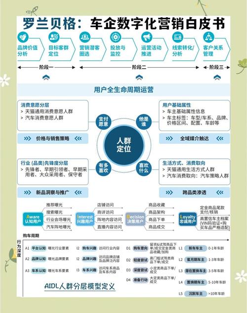 阅读本文，你能了解头条如何分层运营用户生命周期，提升阅读体验吗？