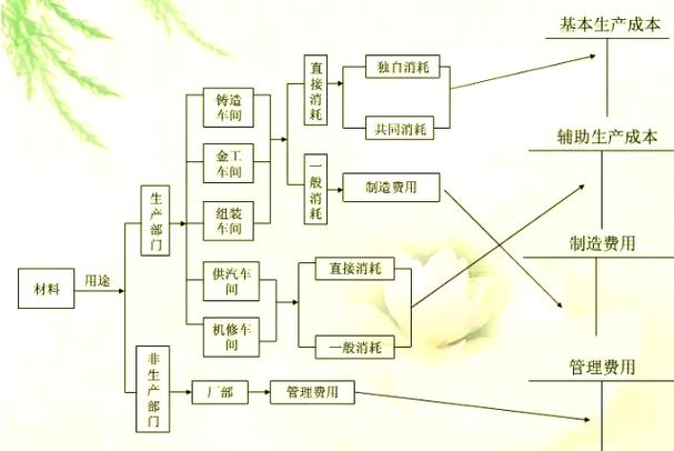 SEO成本具体分析，如何节省预算？