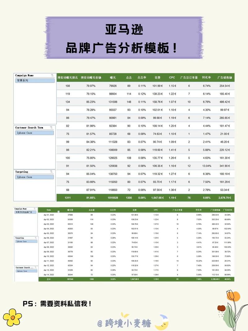 如何通过亚马逊广告数据分析，精准优化投放关键词，提升广告效果？