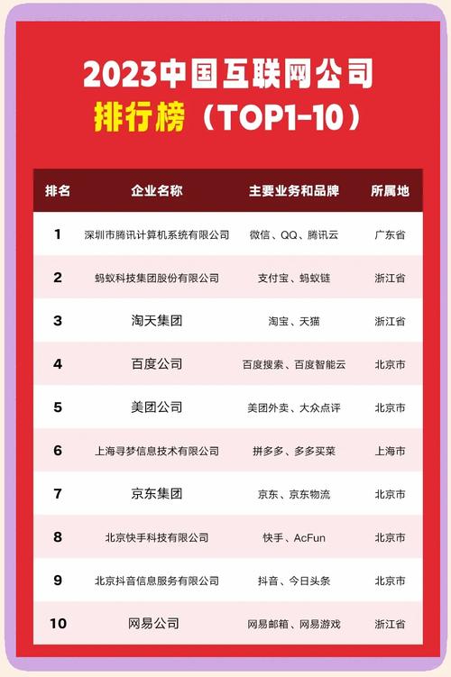 看这篇文章，能找到哪家网站建设公司排名靠前吗？