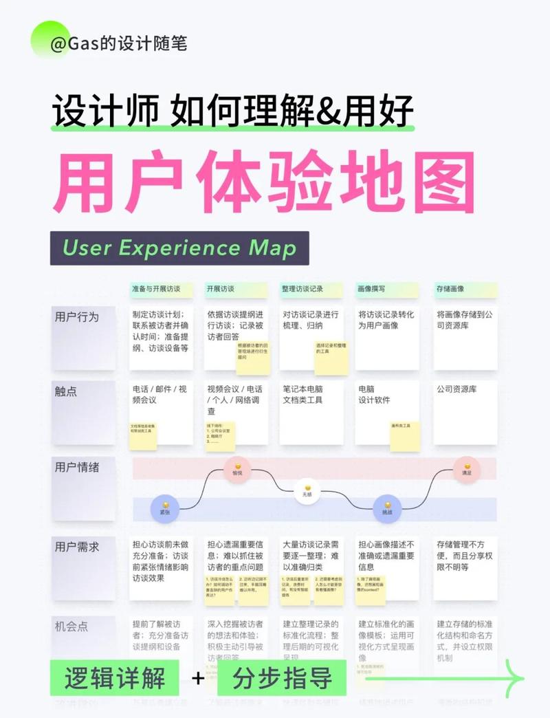 如何通过这些方法显著提升网站用户体验，让访问者获得极致浏览体验？