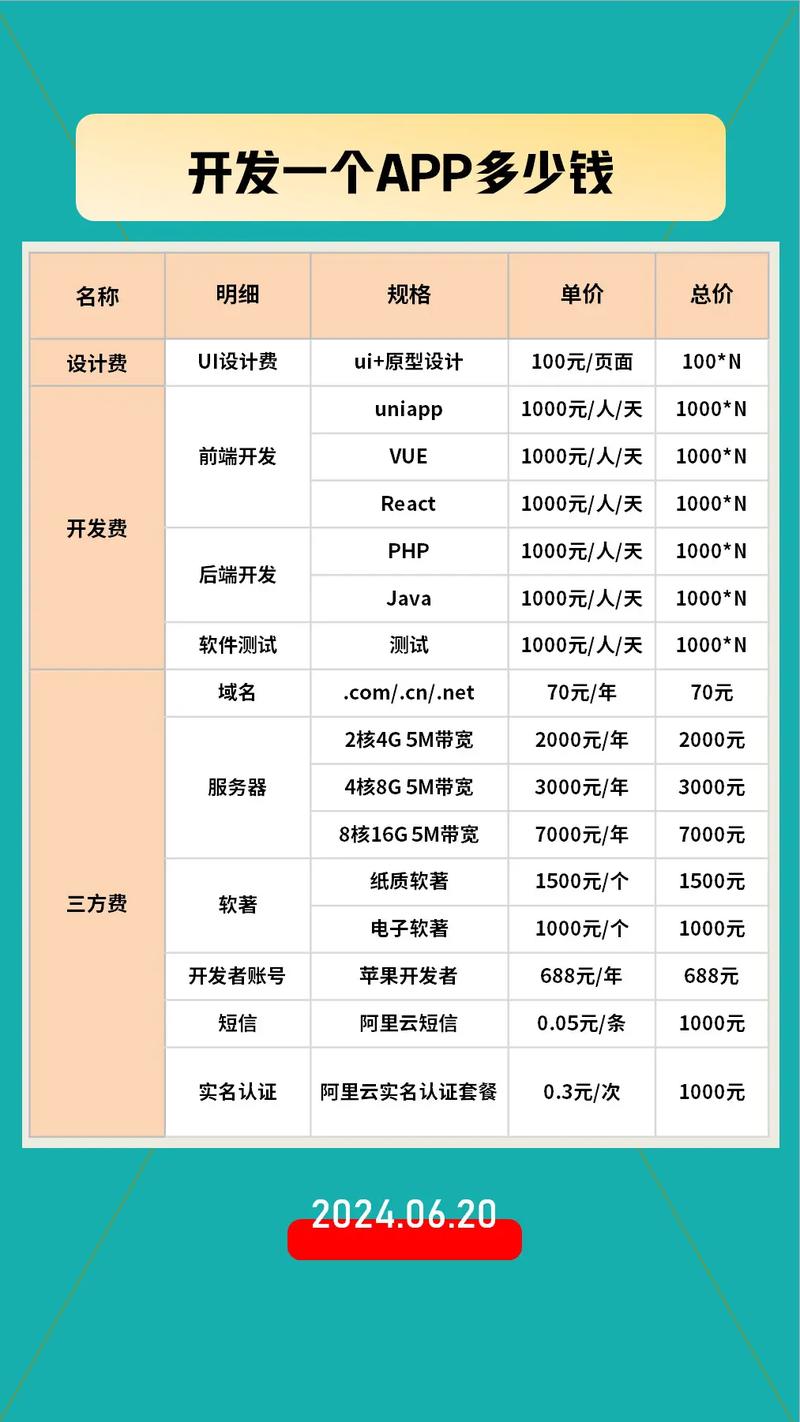 开发小程序需要多少预算？免费方案能省下多少钱？