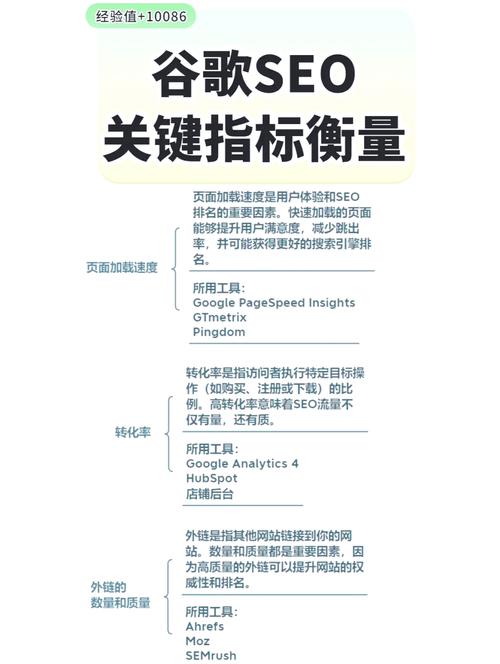 学习谷歌SEO，如何快速提升网站排名和流量？