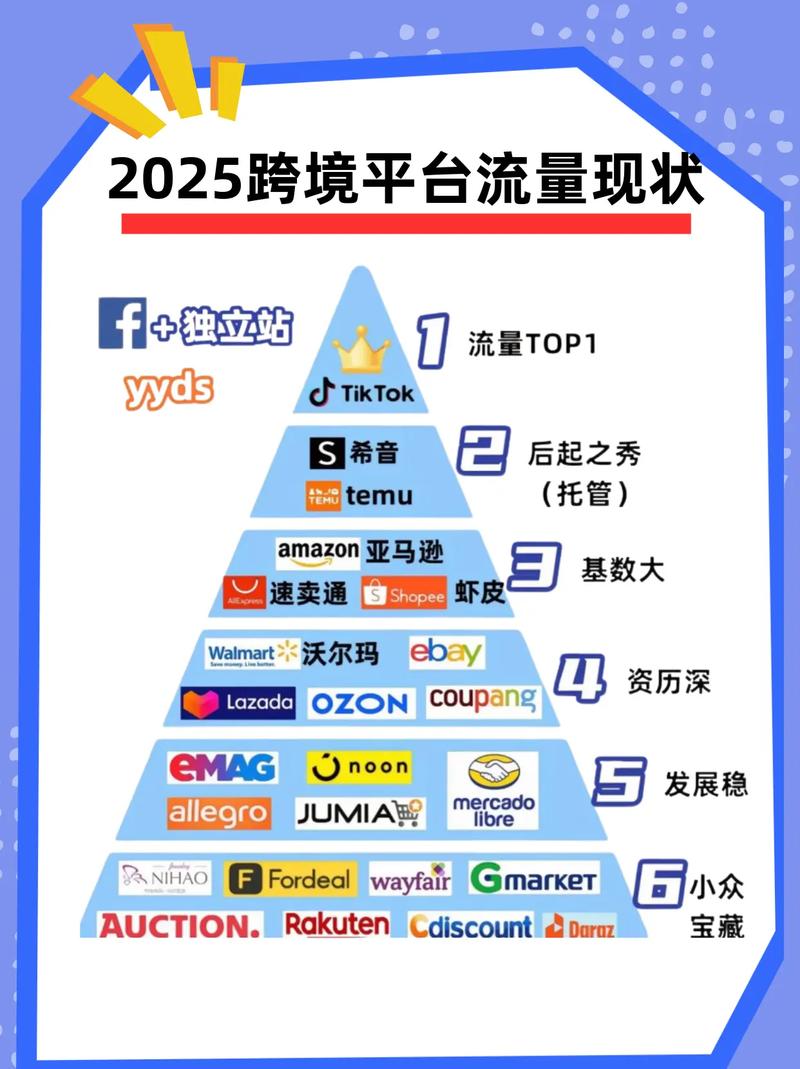 Alexa排名能带来哪些具体流量和收益提升？