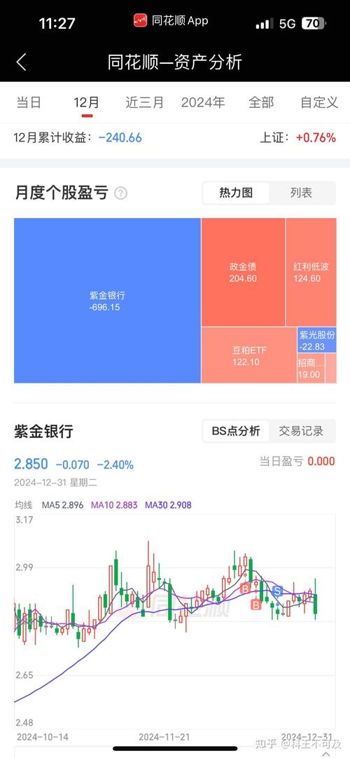 投资本地链接，我能获得哪些具体收益？