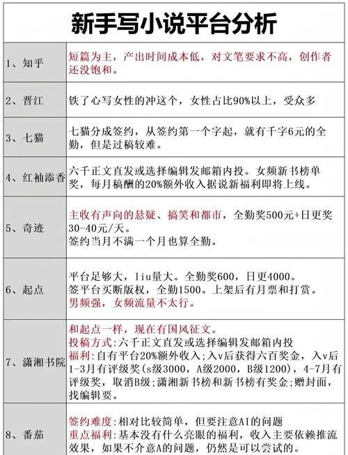 长尾关键词，提升阅读收益？