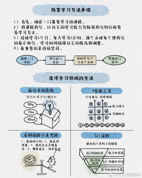学习网站交互性方法，能让我打造更具吸引力的互动体验吗？