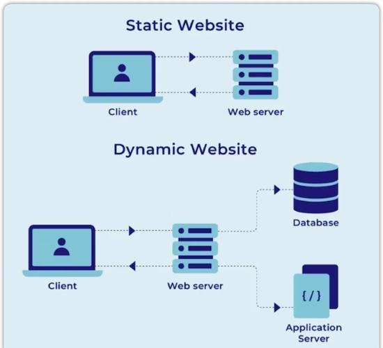 成都网站建设：APP服务器和Web服务器区别，如何优化用户体验？