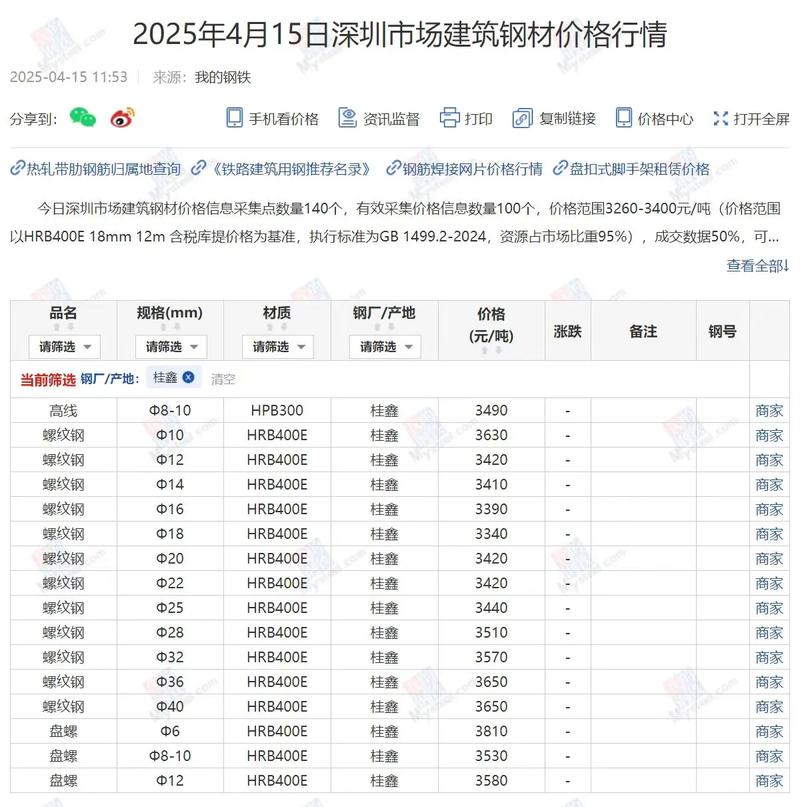了解深圳网站建设报价，我能掌握市场行情吗？