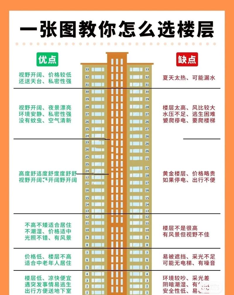 深圳建设住宅选择多，如何选到最适合自己的？