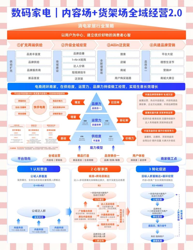 如何通过商城网站策略，让客户留下并持续消费？