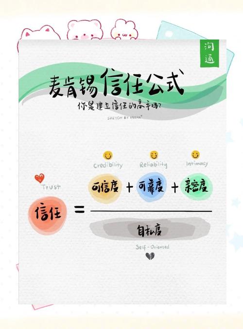 如何通过网站推广提升客户信任度，让用户快速建立信任感？