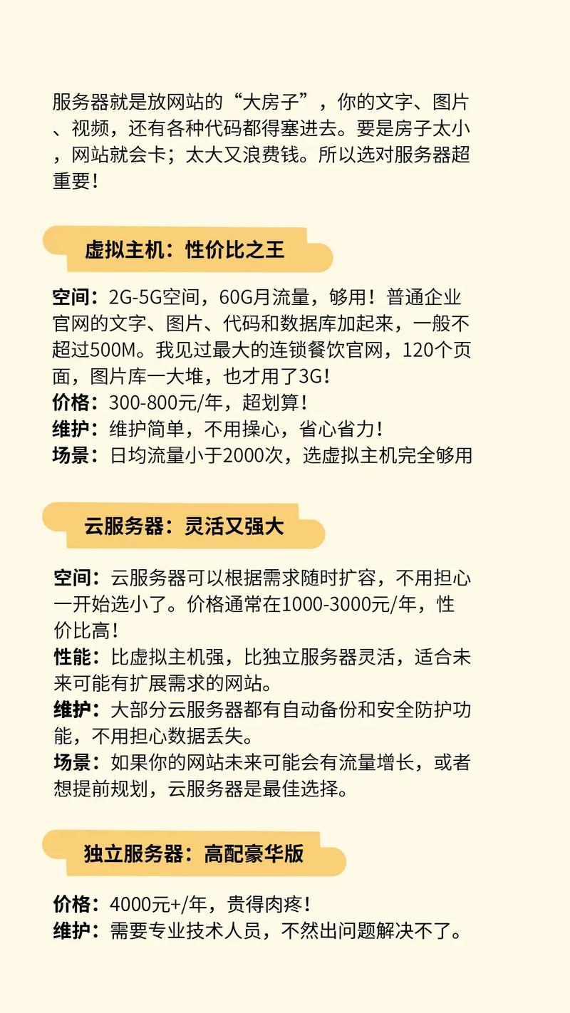 如何选择服务器能让网站建设更高效、安全？