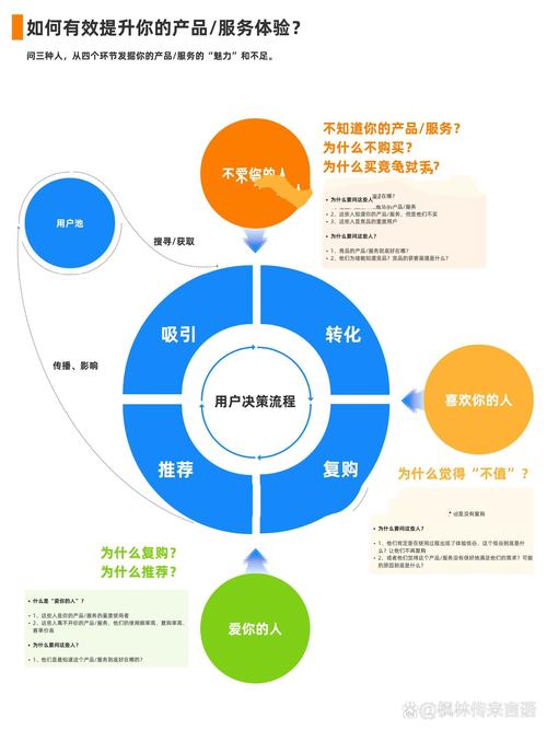 如何通过改善设计局限性获得具体设计提升效果？