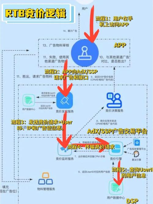 成都网站建设竞价推广有哪些常见误区，如何避免掉坑？