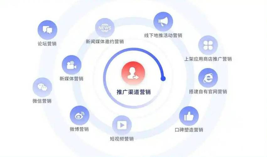 阅读本文，你能了解哪些精准有效的推广渠道？