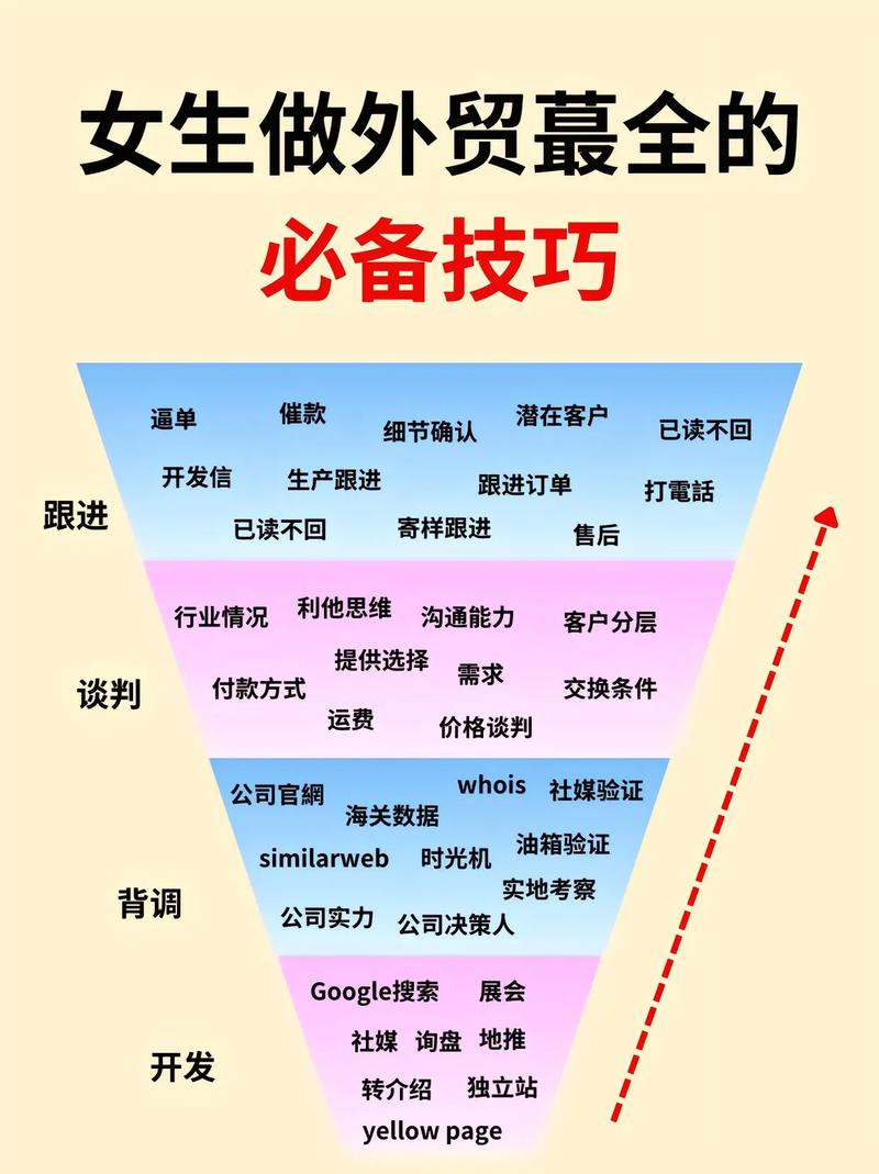 学习外贸网站内外链建设，新手如何快速掌握长尾关键词优化技巧？