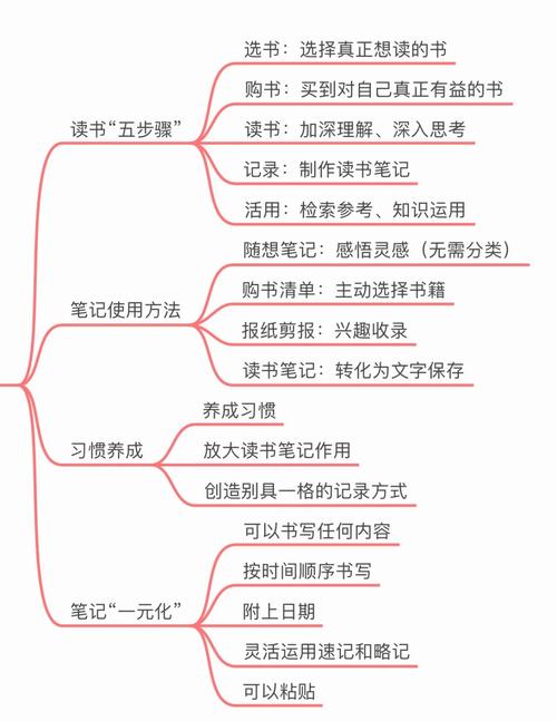 阅读本文，掌握打造高效Web导航的秘诀！
