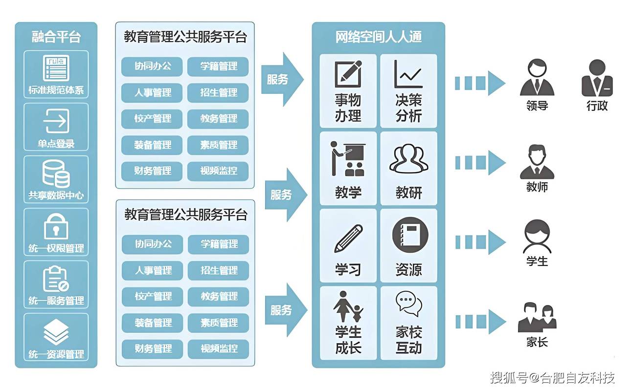 近两年教育网站建设新动向，如何提升用户体验和教学效果？