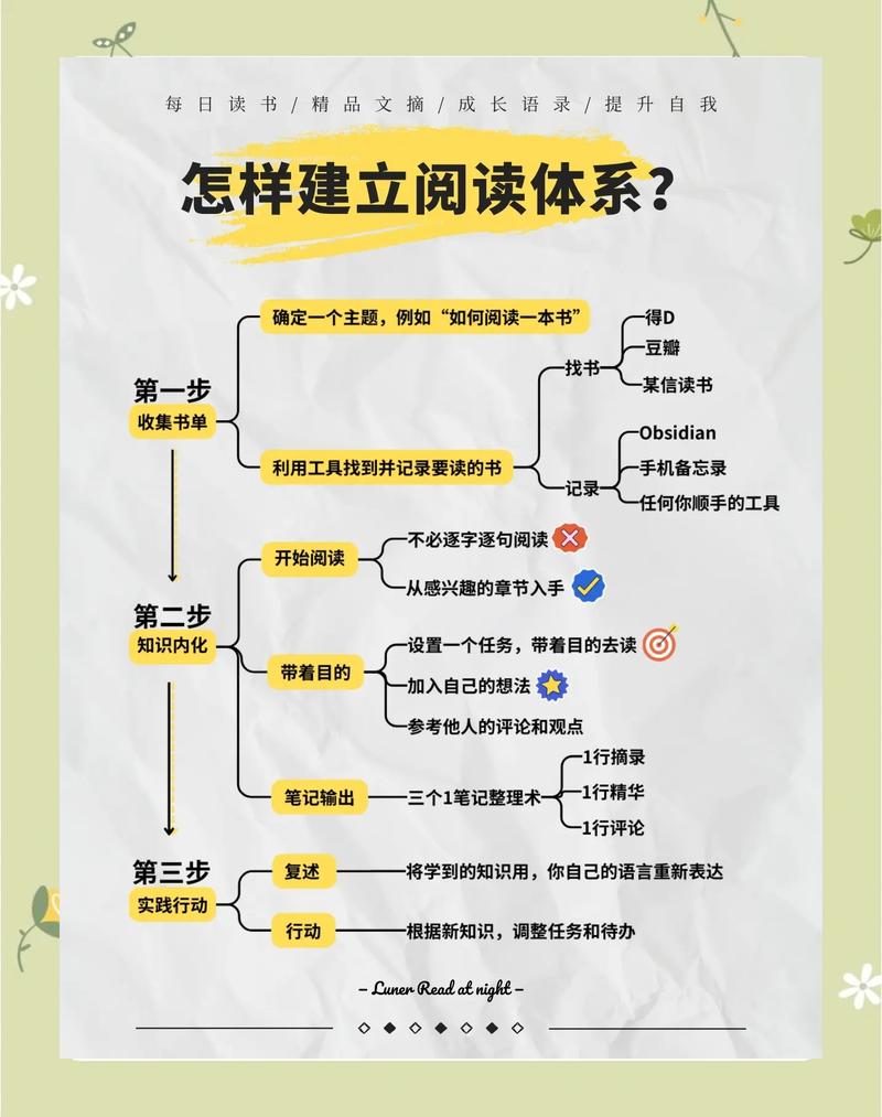 如何设计博客让读者获得独特阅读体验？