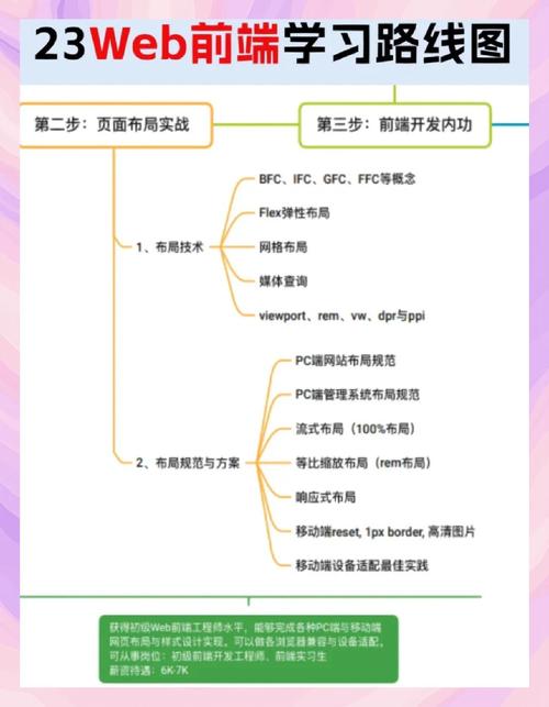 学习这些框架，能快速提升我的前端开发技能吗？