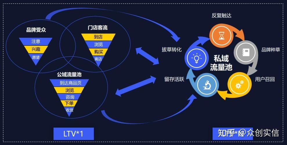 了解网站流量来源，我能掌握哪些精准营销策略？