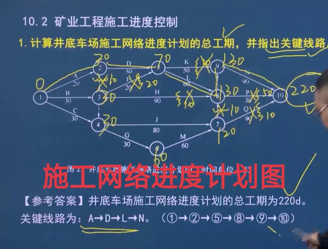 网络建设各阶段做什么能让我少走弯路，快速掌握建设技巧？