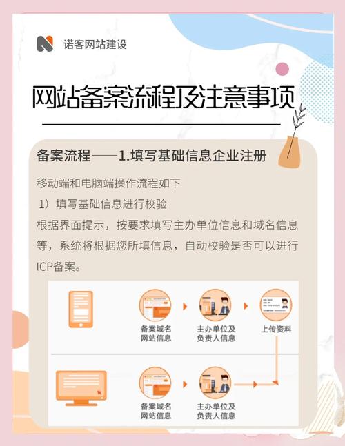 企业域名备案流程，如何快速完成备案，保障网站安全？