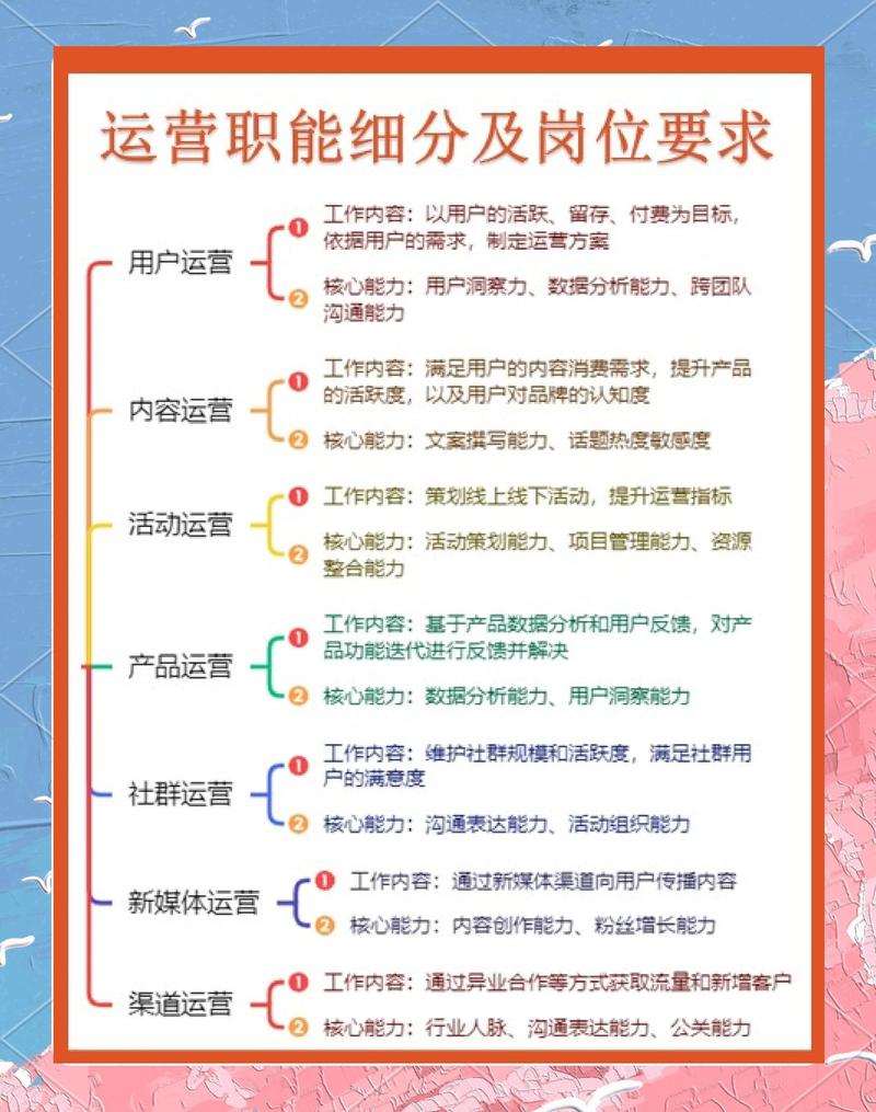 如何通过网站运营获得更多潜在客户和收益？