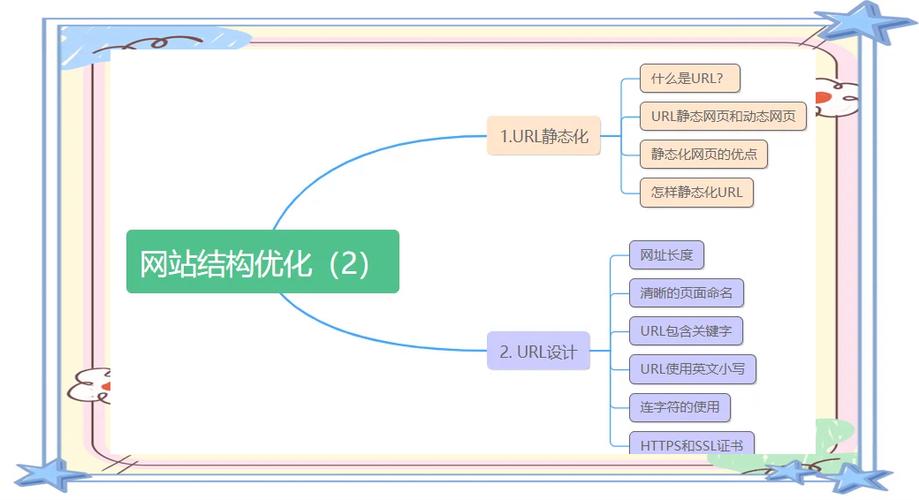 静态化URL对SEO有哪些具体优化效果？