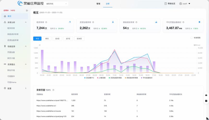 如何获取网站访问统计数据，提升网站分析能力？