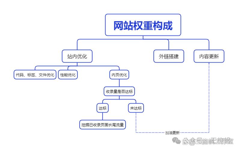 如何通过长尾关键词优化，让网站内页获得更多流量？