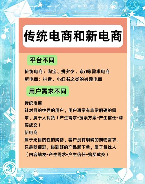 电商外包能带来哪些具体好处？