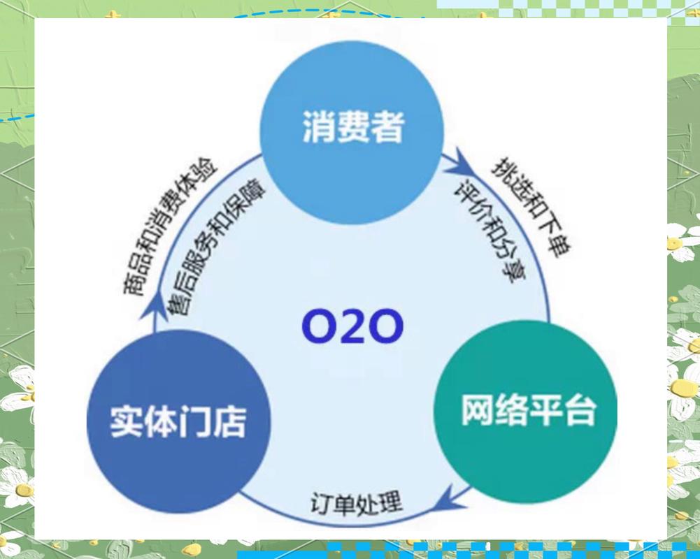 建设电商O2O平台，我能学到哪些实战技巧和盈利策略？