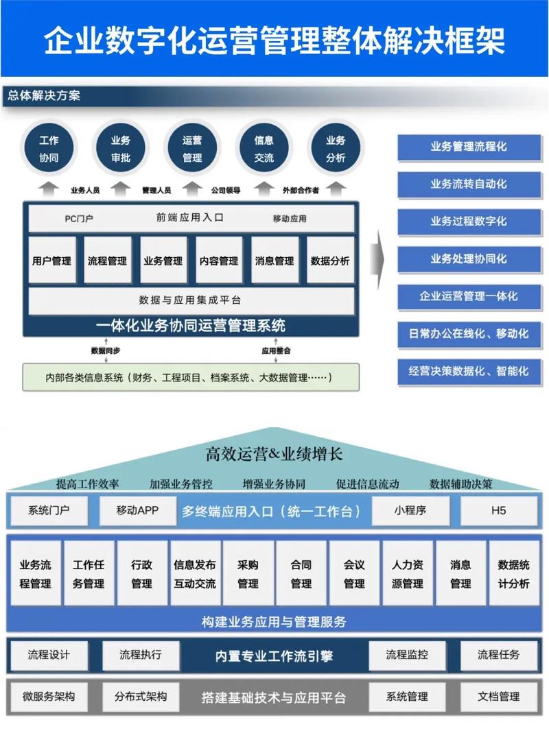 企业建站如何助力数字化转型，开启高效运营新时代？